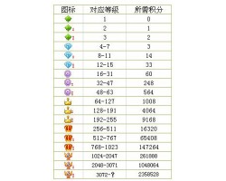 关于马甲的分类,以及不同颜色的马甲,你都知道吗?