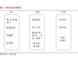 深度解析个人利用语音盈利的种方式,看了不后悔。