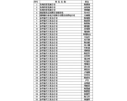 腾讯又出公告了?这次是要把豆户主们“炒鱿鱼”了吗?