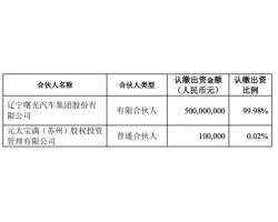 终于有人说实话了!神豪哦哥等神豪都是托儿!他们根本不是董事会成员!